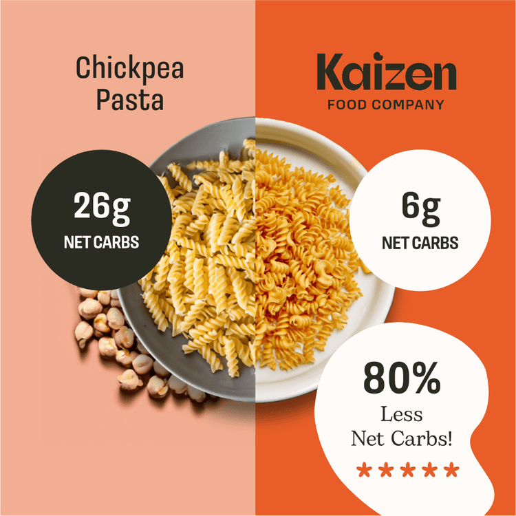 Kaizen - Cavatappi High Protein Pasta